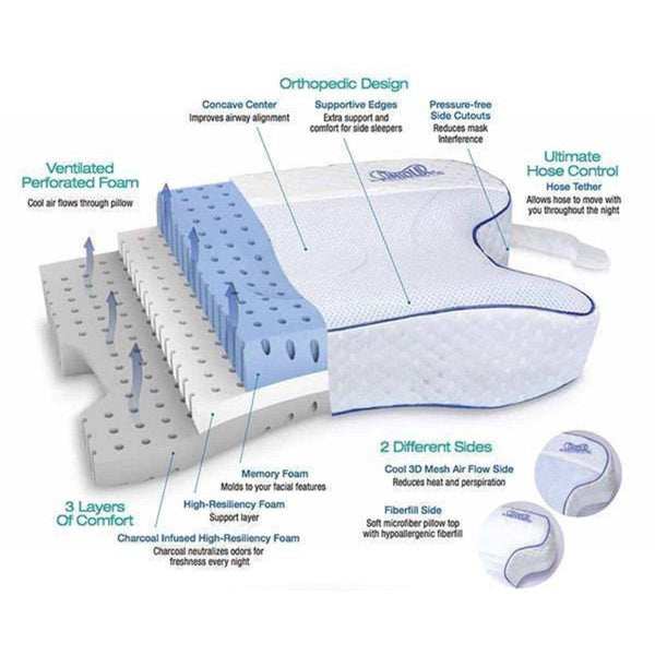 Contour CPAPmax Pillow-CPAP Accessories-Kego-capitalmedicalsupply.ca