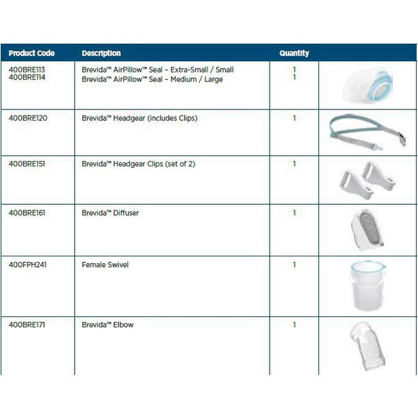 F&P Brevida parts