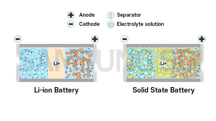 Lithium Ion batteries
