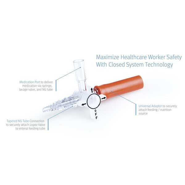 Lopez Valve - Closed Enteral Tube with Tethered Cap, Sterile and Latex-free