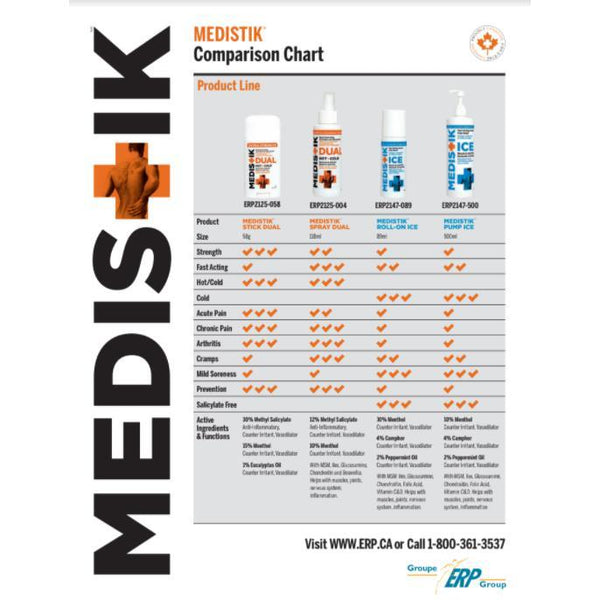 Medistik Pro DUAL Stick 58g