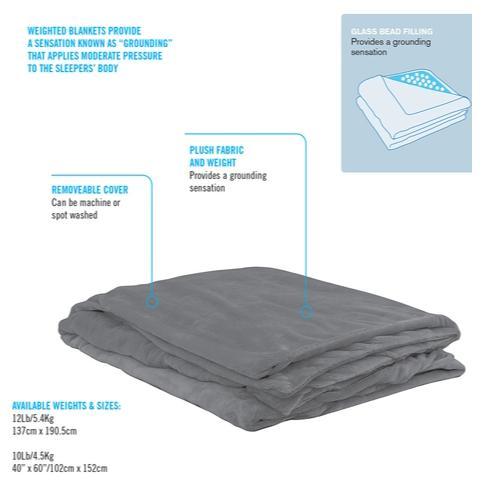 ObusEssentials Weighted Blanket