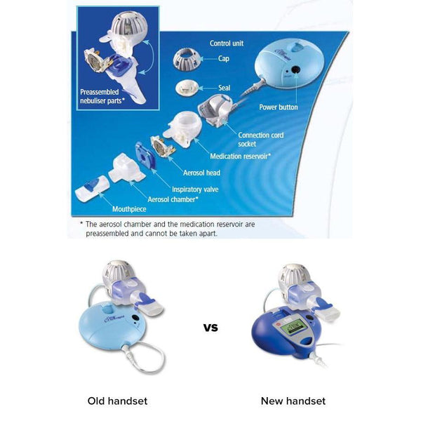 PARI, eRAPID Nebulizer System