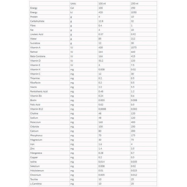 Peptamen® with Prebio1™ Peptide Based Formula (ULTRAPAK®- 4 x 1.5L)